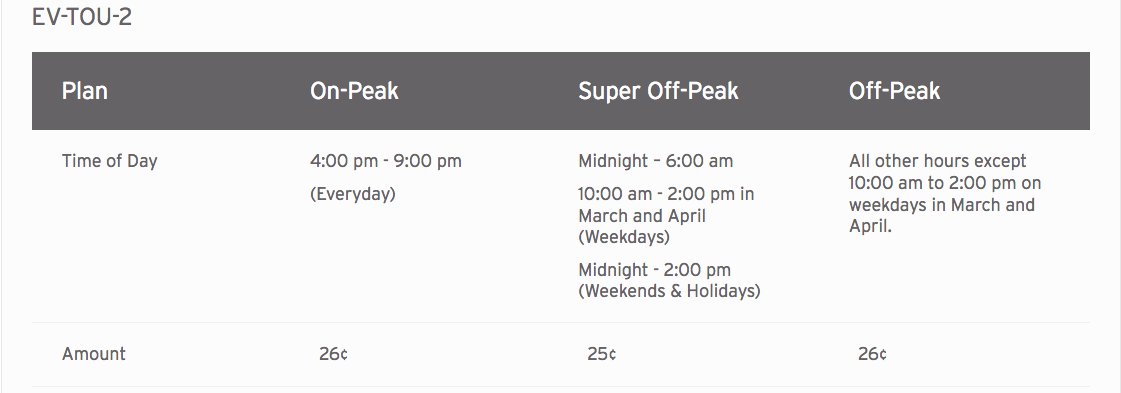 SDG&E Time of Use for EV